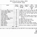 MPPKVVCL Recruitment JE-AEn-other Posts-4009-vacancy-notification-1200x675